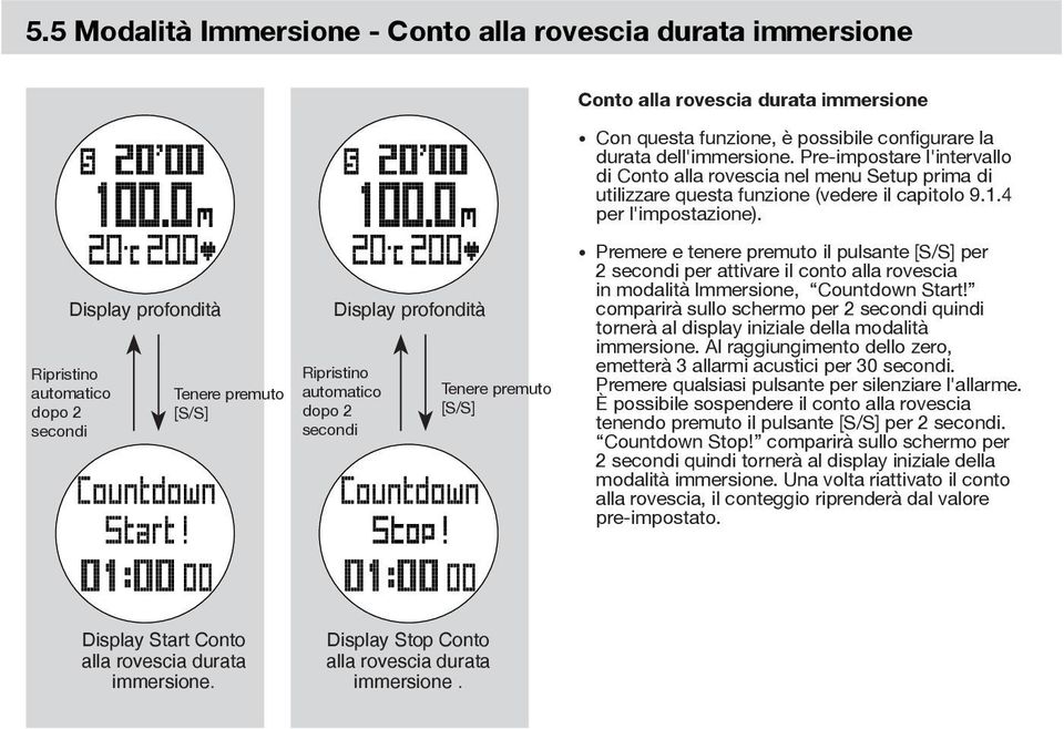 Display profondità Ripristino automatico dopo 2 secondi Tenere premuto [S/S] Display profondità Ripristino automatico dopo 2 secondi Tenere premuto [S/S] Premere e tenere premuto il pulsante [S/S]