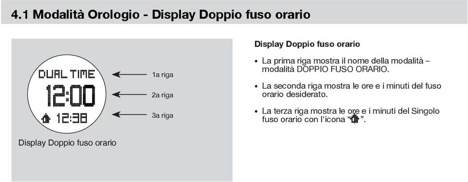 ORARIO. La seconda riga mostra le ore e i minuti del fuso orario desiderato.