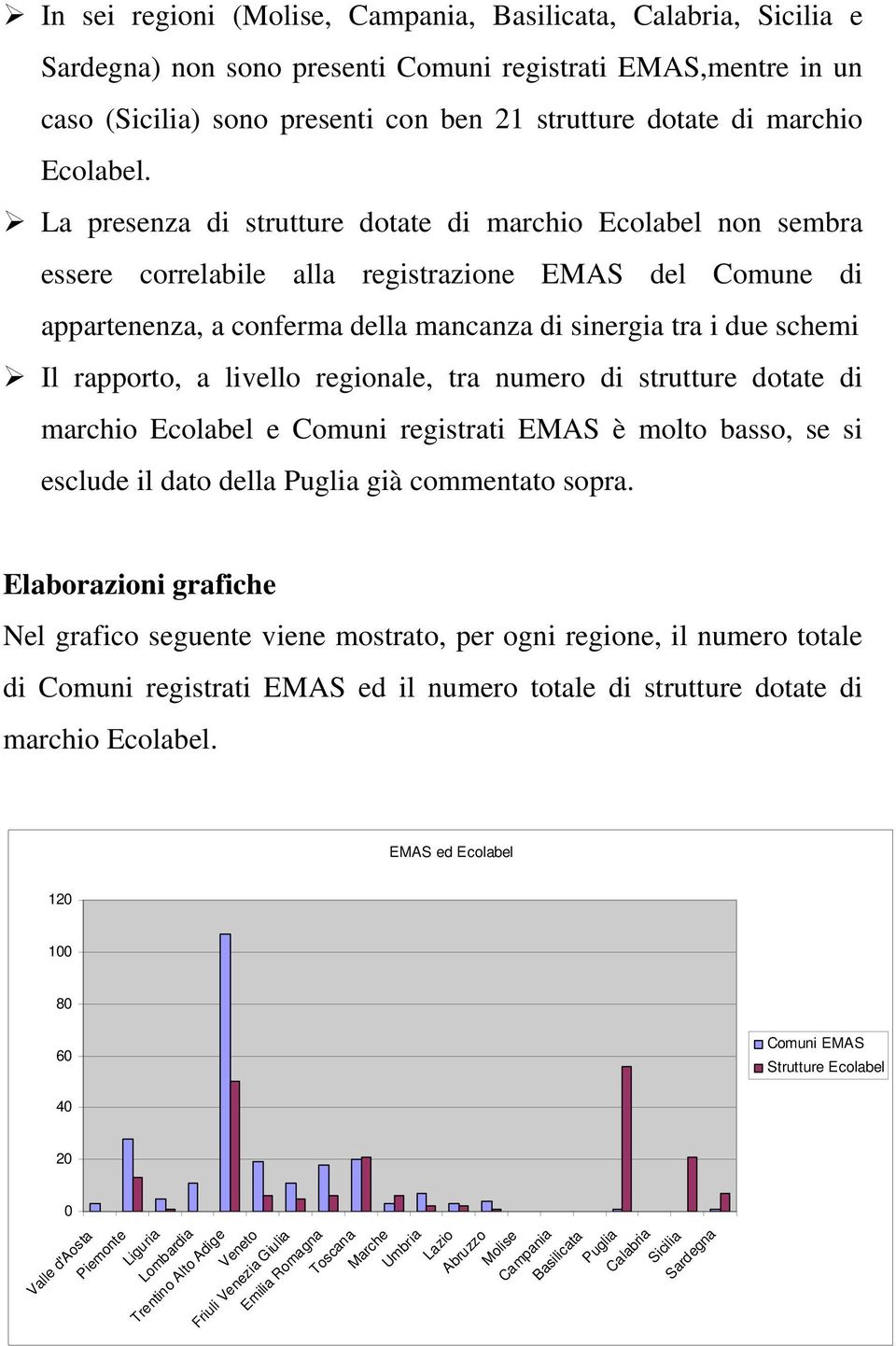 tra numero di dotate di marchio e registrati è molto basso, se si esclude il dato della Puglia già commentato sopra.