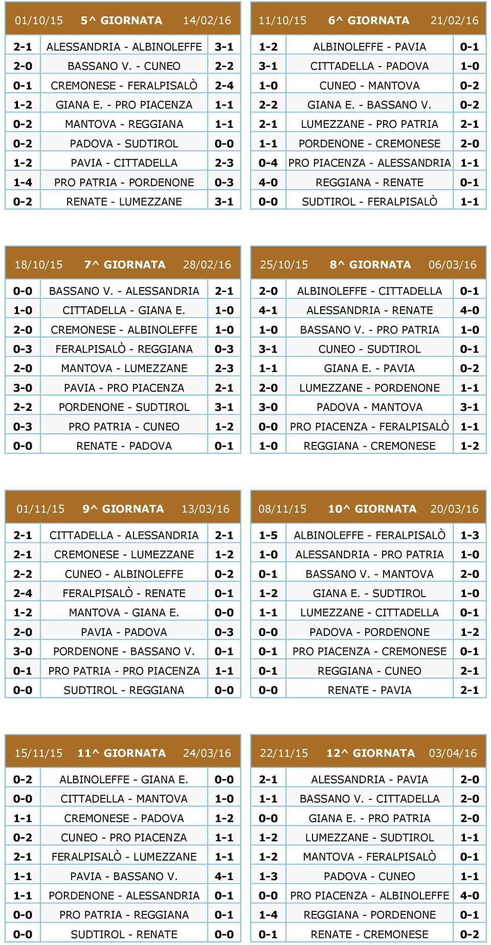 ALBINOLEFFE - PAVIA 0-1 3-1 CITTADELLA - PADOVA 1-0 1-0 CUNEO - MANTOVA 0-2 2-2 GIANA E. - BASSANO V.
