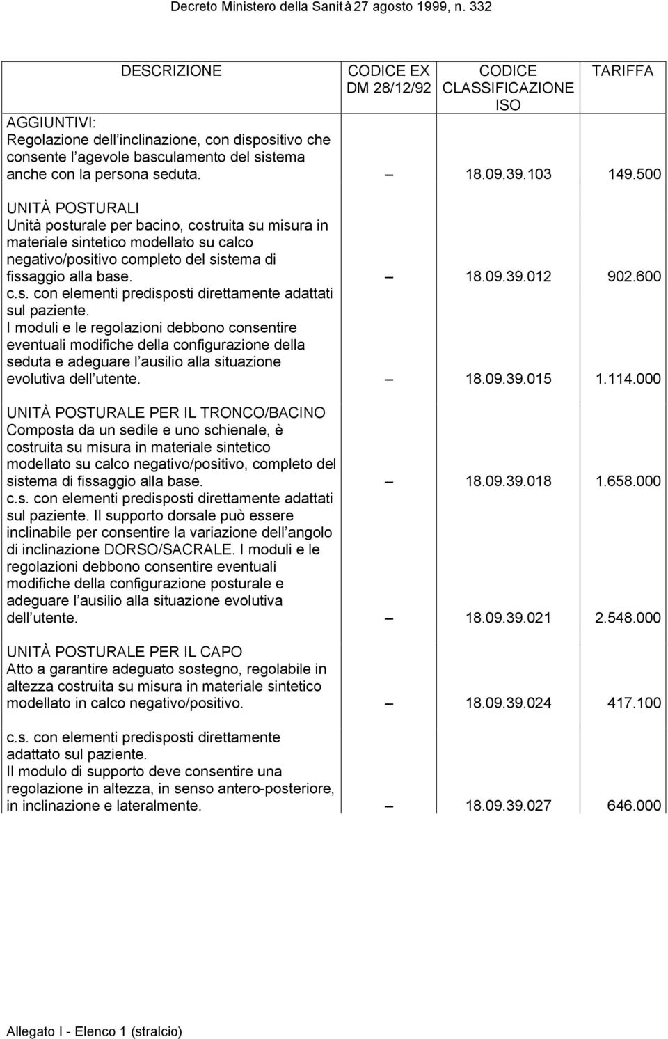 I moduli e le regolazioni debbono consentire eventuali modifiche della configurazione della seduta e adeguare l ausilio alla situazione evolutiva dell utente. 18.09.39.015 1.114.