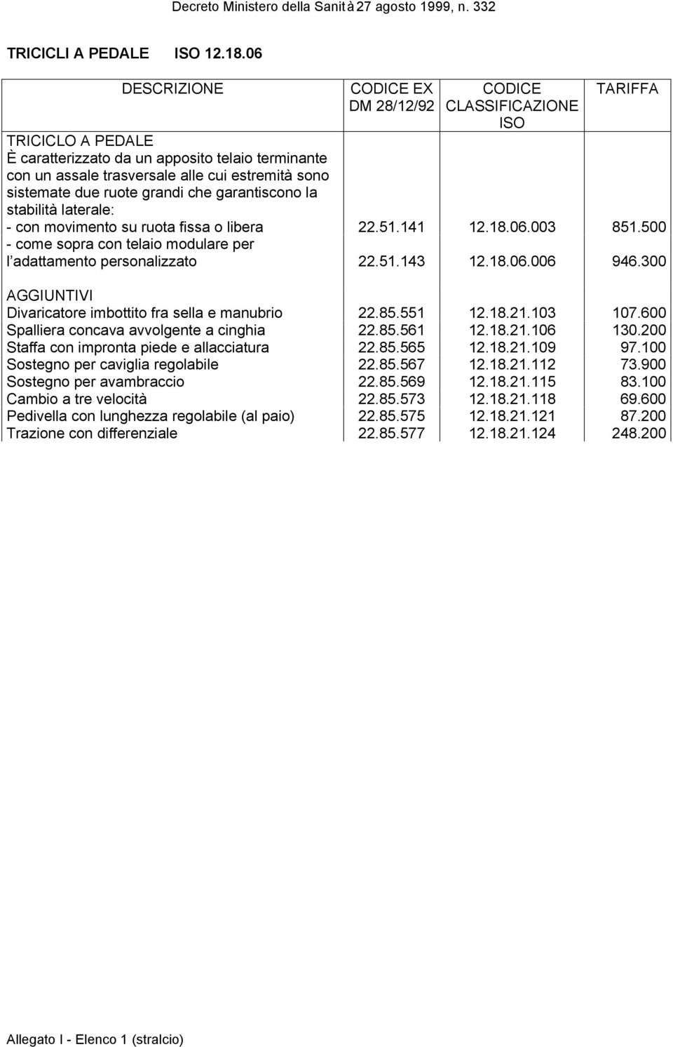 movimento su ruota fissa o libera 22.51.141 12.18.06.003 851.500 - come sopra con telaio modulare per l adattamento personalizzato 22.51.143 12.18.06.006 946.