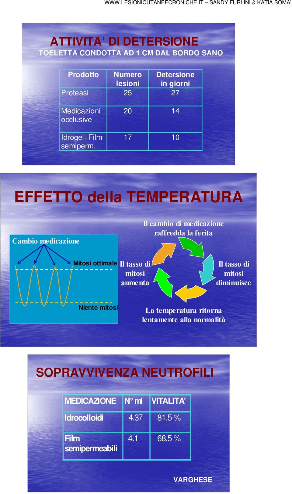 20 14 17 10 EFFETTO della TEMPERATURA Cambio medicazione Il cambio di me dicazione raffredda la ferita Mitosi ottimale Il tasso di