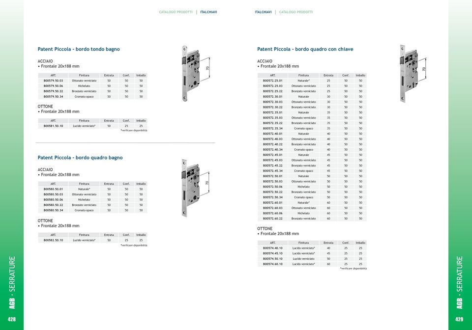 0 naturale 40 B00572.40.03 40 B00572.40.22 40 B00572.40.34 40 patent piccola - bordo quadro bagno B00572.45.0 naturale 45 B00572.45.03 45 Frontale 20x88 mm B00572.45.22 45 B00572.45.34 45 B00572.