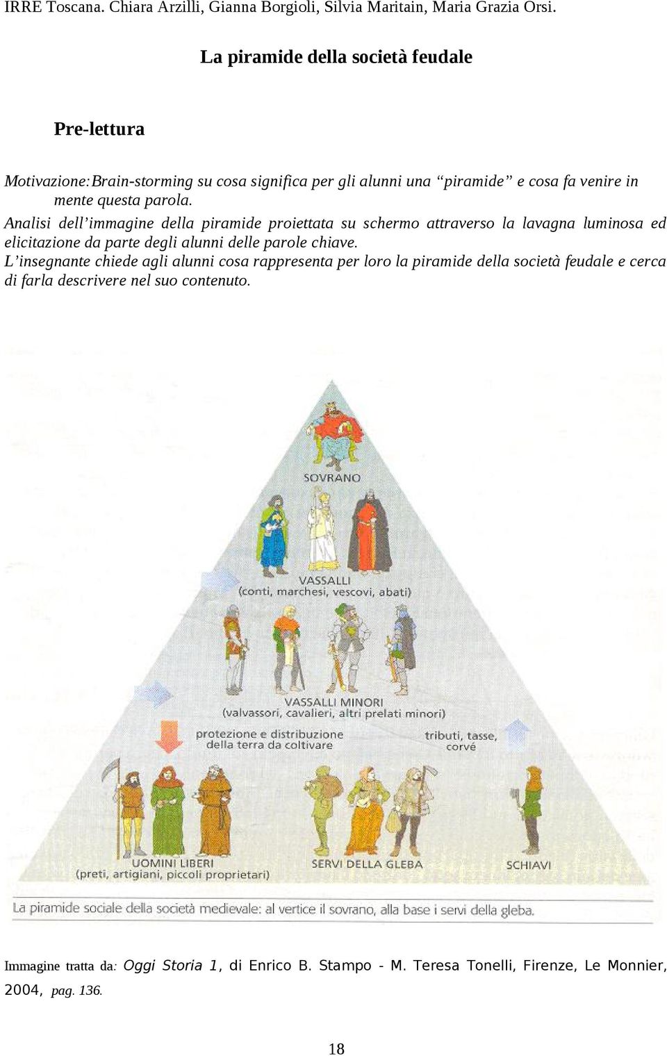 Analisi dell immagine della piramide proiettata su schermo attraverso la lavagna luminosa ed elicitazione da parte degli alunni delle parole