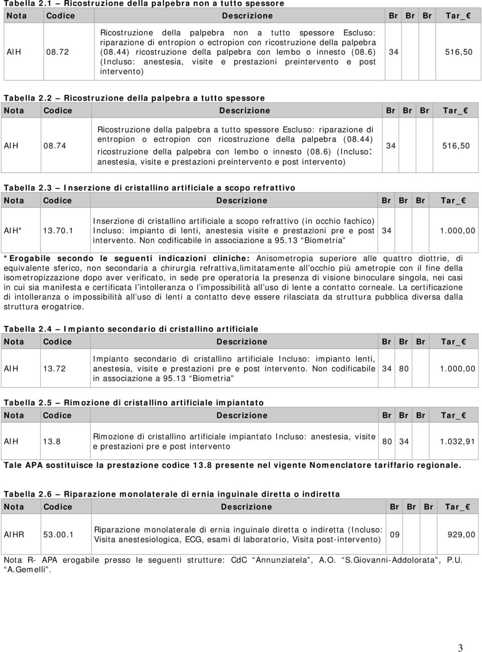 6) (Incluso: anestesia, visite e prestazioni preintervento e post intervento) 34 516,50 Tabella 2.2 Ricostruzione della palpebra a tutto spessore AIH 08.