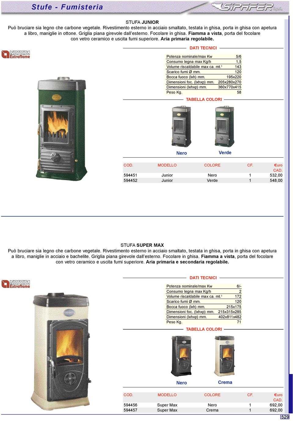 Potenza nominale/max Kw 5/6 Consumo legna max Kg/h 1,5 Volume riscaldabile max ca. mt. 3 143 Scarico fumi Ø mm. 120 Bocca fuoco (lxh) mm. 195x220 Dimensioni foc. (lxhxp) mm.