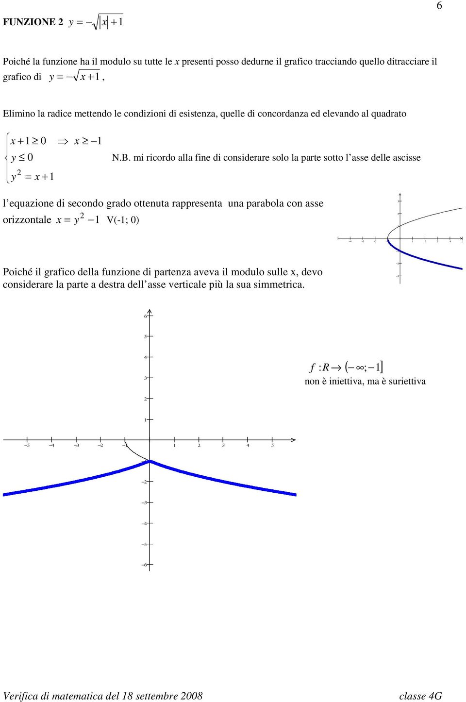 mi ricordo alla fine di considerare solo la parte sotto l asse delle ascisse l equazione di secondo grado ottenuta rappresenta una parabola con asse orizzontale x = y V(-; 0)