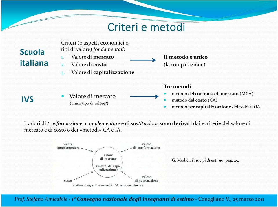 ) Tre metodi: metodo del confronto di mercato (MCA) metodo del costo (CA) metodo per capitalizzazione dei redditi (IA) I valori di