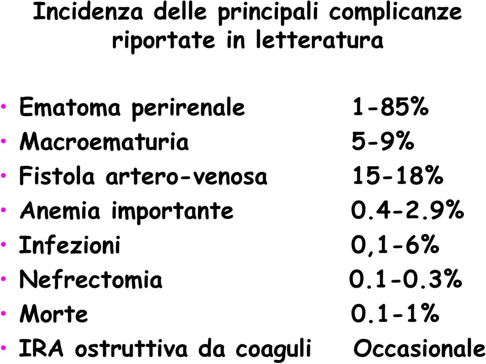 artero-venosa Anemia importante Infezioni Nefrectomia Morte