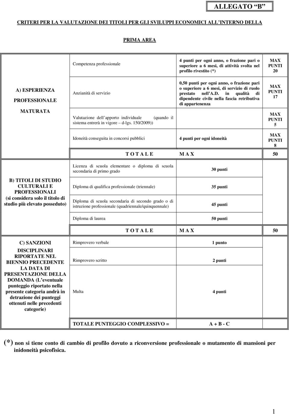 in qualità di dipendente civile nella fascia retributiva di appartenenza 17 MATURATA Valutazione dell apporto individuale (quando il sistema entrerà in vigore d-lgs.