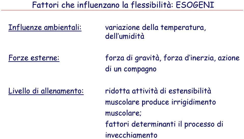 azione di un compagno Livello di allenamento: ridotta attività di estensibilità