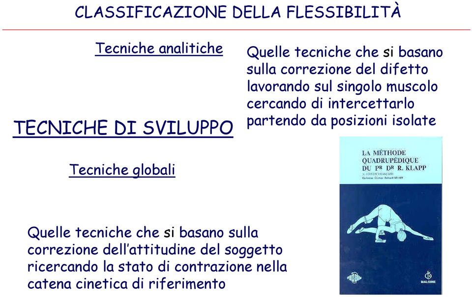 partendo da posizioni isolate Tecniche globali Quelle tecniche che si basano sulla correzione