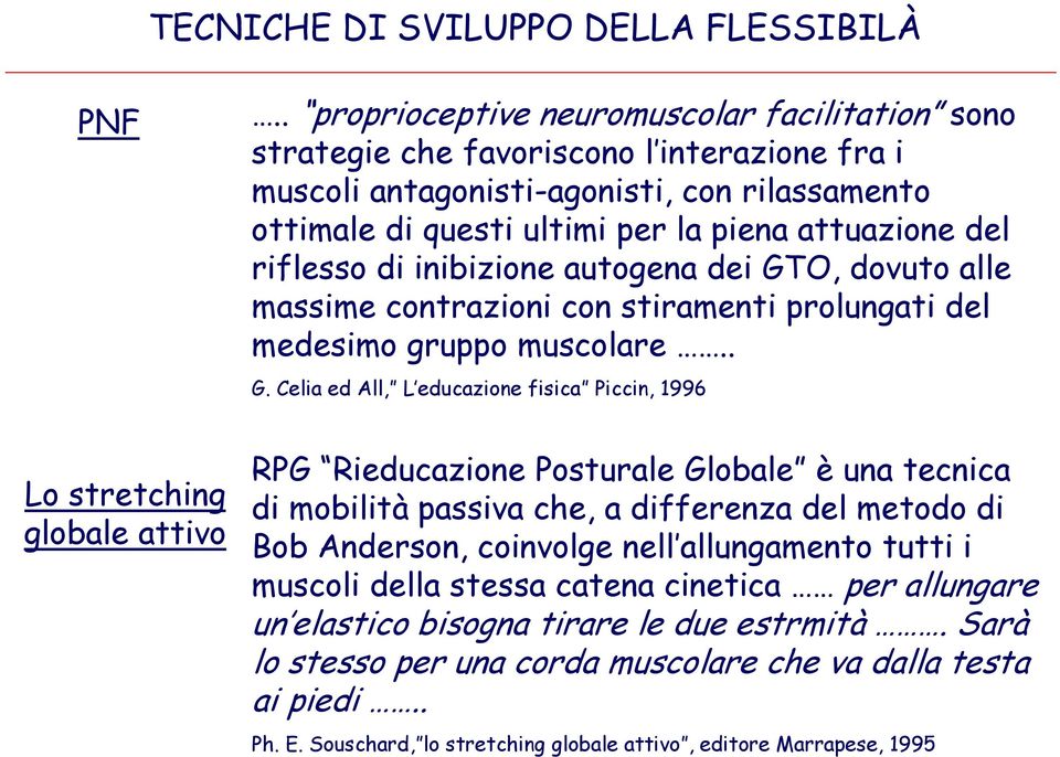 riflesso di inibizione autogena dei GT