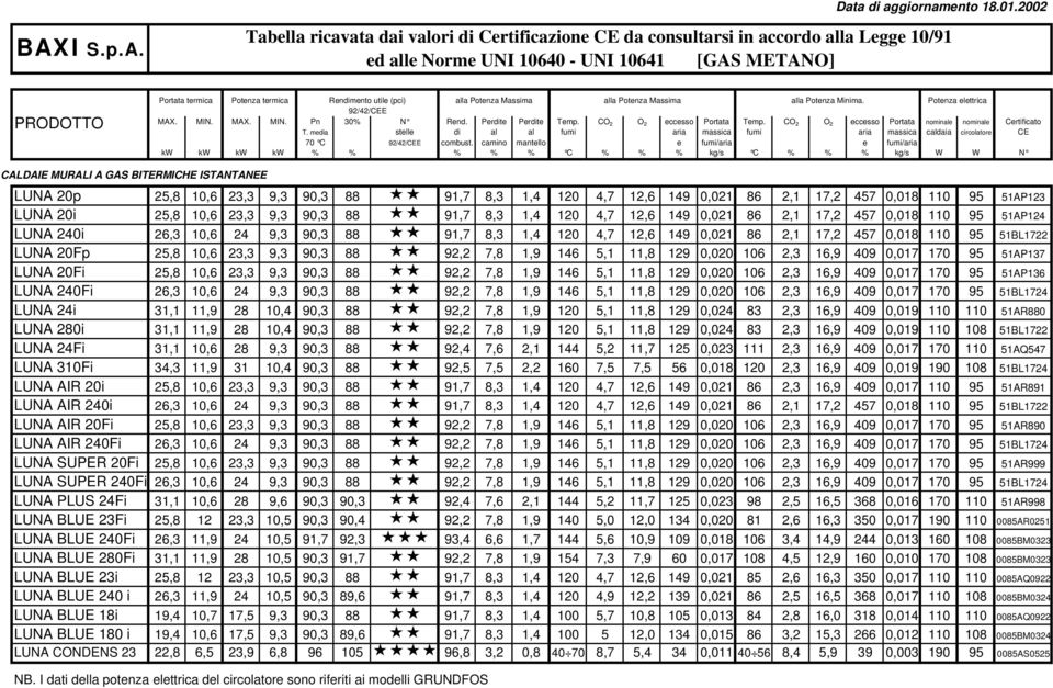 20i 25,8 10,6 23,3 9,3 90,3 88 91,7 8,3 1,4 120 4,7 12,6 149 0,021 86 2,1 17,2 457 0,018 110 95 51AP124 LUNA 240i 26,3 10,6 24 9,3 90,3 88 91,7 8,3 1,4 120 4,7 12,6 149 0,021 86 2,1 17,2 457 0,018