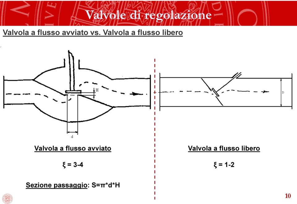 Valvola a flusso libero Valvola a flusso