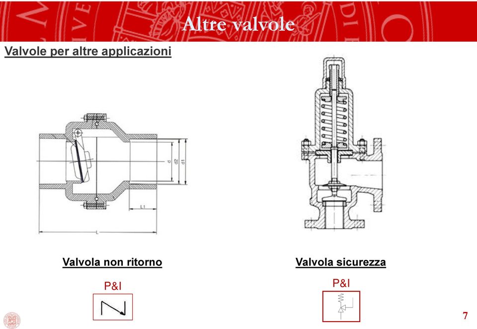 Valvola non ritorno