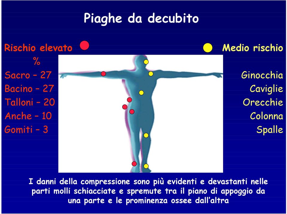 della compressione sono più evidenti e devastanti nelle parti molli