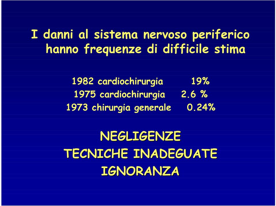 cardiochirurgia 19% 1975 cardiochirurgia 2.