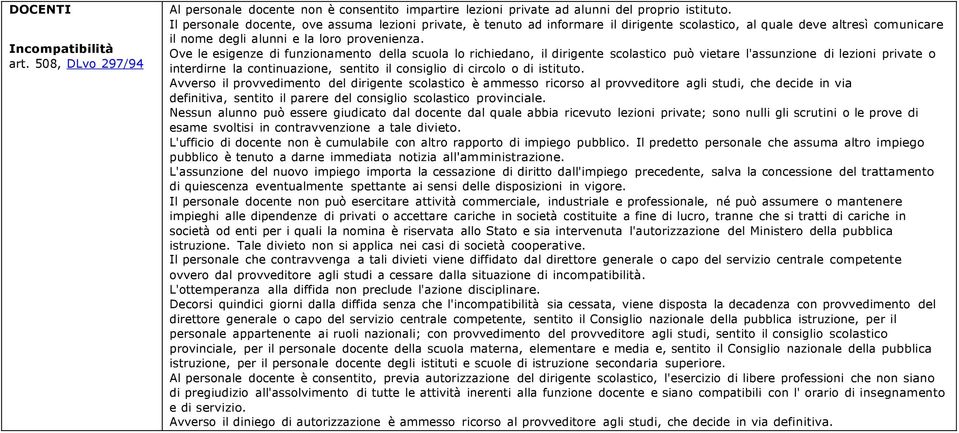 Ove le esigenze di funzionamento della scuola lo richiedano, il dirigente scolastico può vietare l'assunzione di lezioni private o interdirne la continuazione, sentito il consiglio di circolo o di