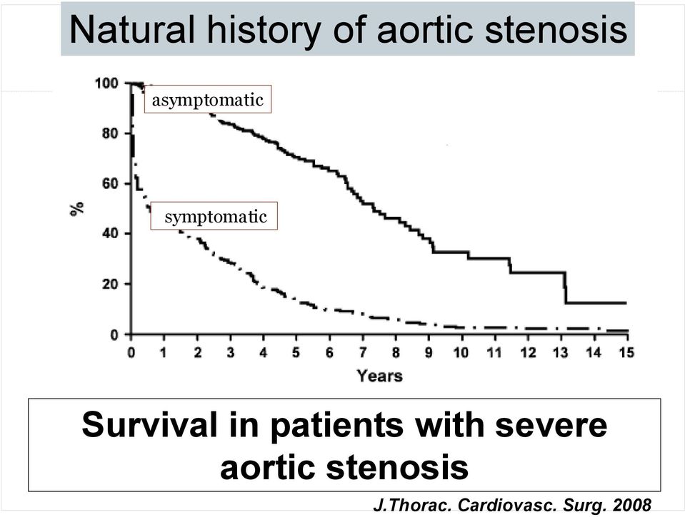 in patients with severe aortic