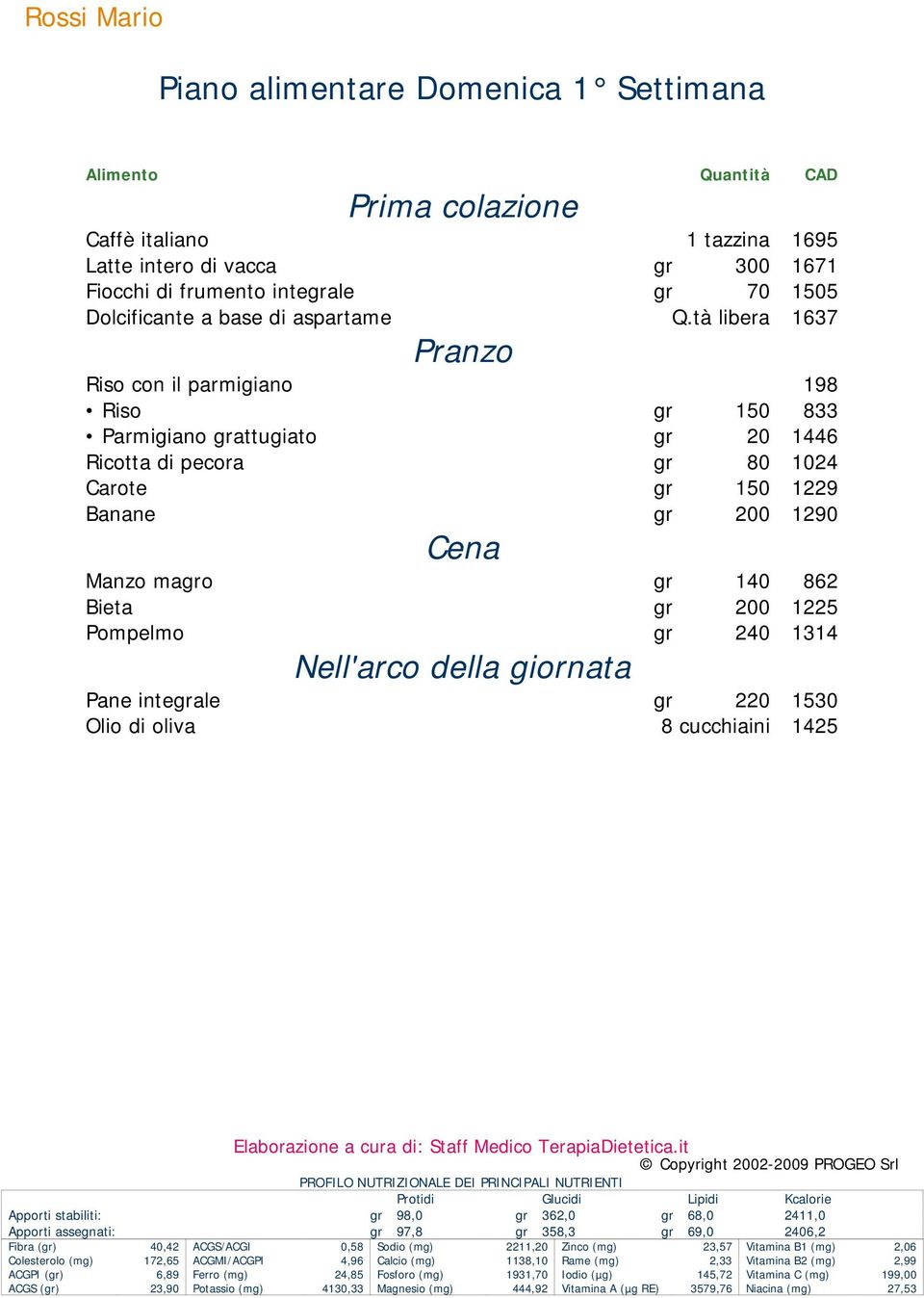 tà libera 1637 Pranzo Riso con il parmigiano 198 Riso gr 150 833 Parmigiano grattugiato gr 20 1446 Ricotta di pecora gr 80 1024 Carote gr 150 1229 Banane gr 200 1290 Cena Manzo magro gr 140 862 Bieta