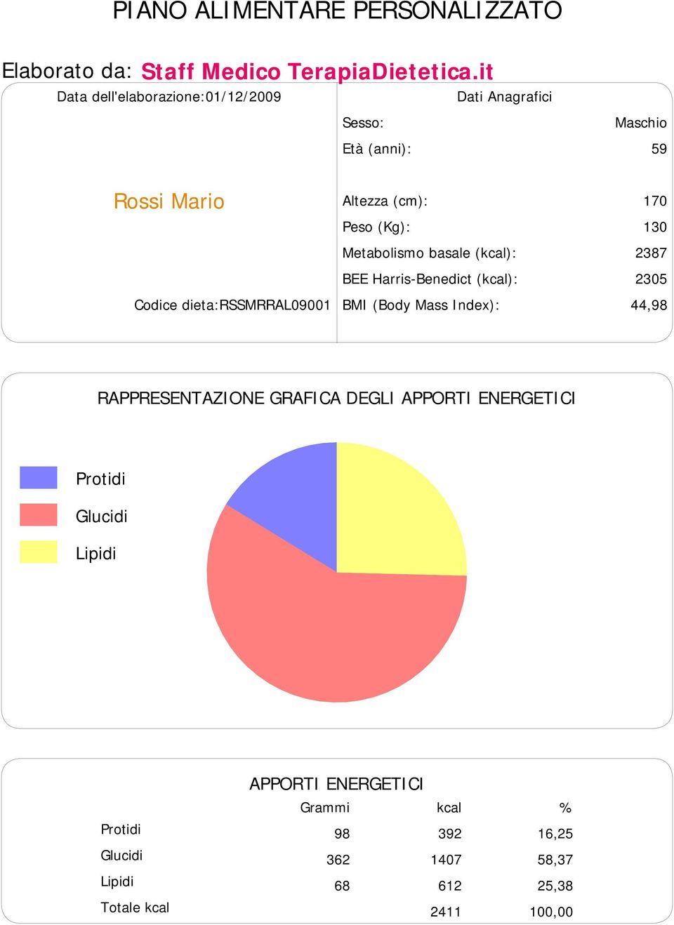 Metabolismo basale (kcal): 2387 BEE Harris-Benedict (kcal): 2305 Codice dieta:rssmrral09001 BMI (Body Mass Index): 44,98