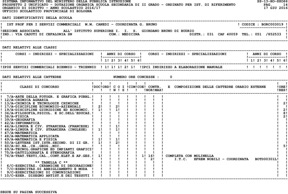 DATI RELATIVI ALLE CLASSI! CORSI - INDIRIZZI - SPECIALIZZAZIONI! ANNI DI CORSO! CORSI - INDIRIZZI - SPECIALIZZAZIONI! ANNI DI CORSO! ----------------------------------! 1! 2! 3! 4! 5! 6 