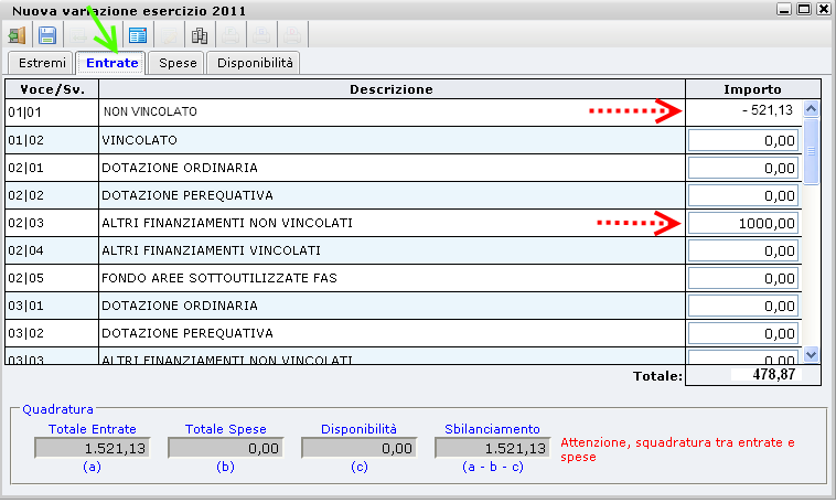 Nella tab-page "Estremi" è possibile indicare i dati descrittivi inerenti la variazione: la causale, l'eventuale causale estesa, gli estremi della Delibera del Consiglio di Istituto.