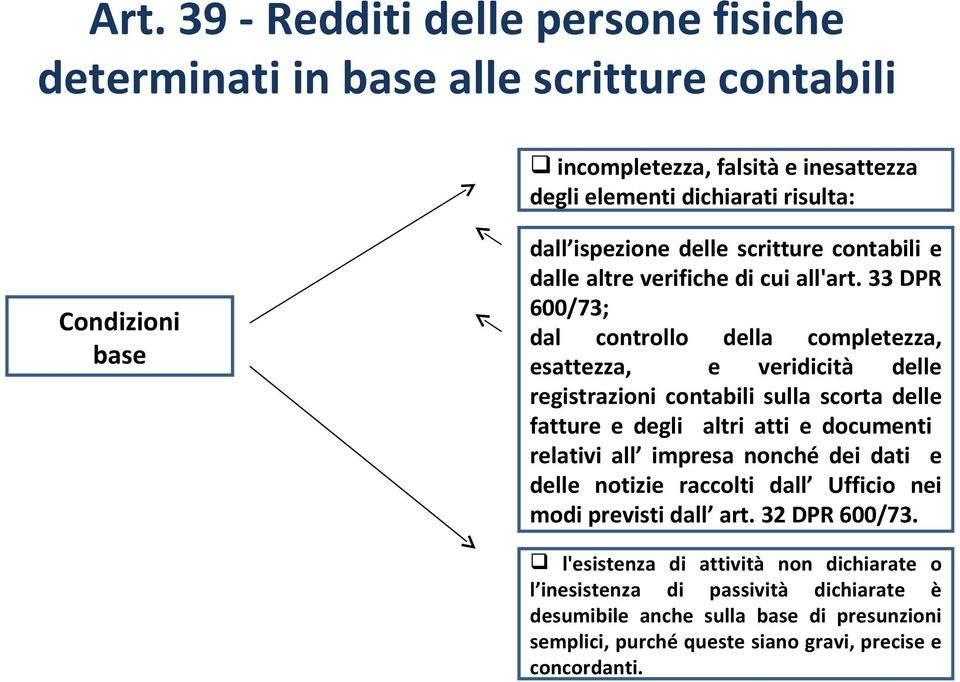 33 DPR 600/73; dal controllo della completezza, esattezza, e veridicità delle registrazioni contabili sulla scorta delle fatture e degli altri atti e documenti relativi all