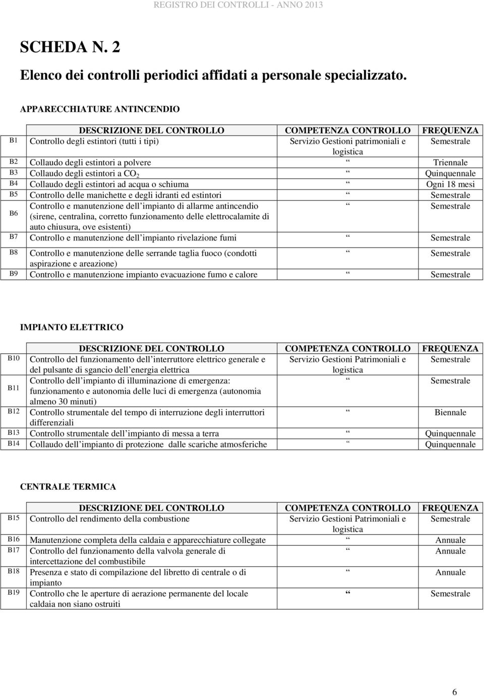 degli estintori a polvere Triennale B3 Collaudo degli estintori a CO 2 Quinquennale B4 Collaudo degli estintori ad acqua o schiuma Ogni 18 mesi B5 Controllo delle manichette e degli idranti ed