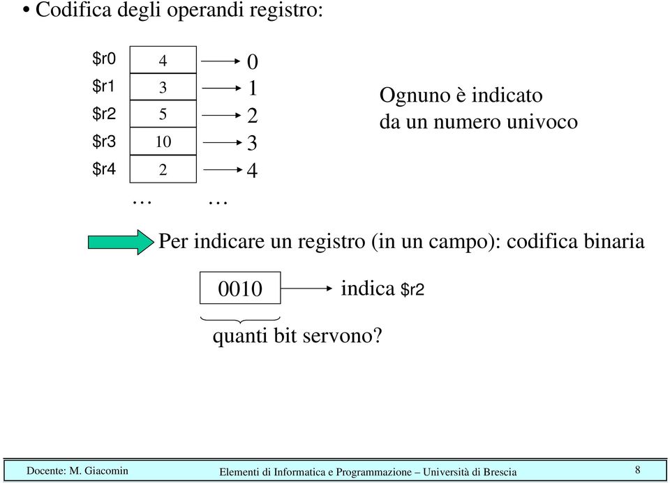 registro (in un campo): codifica binaria 0010 indica $r2 quanti bit