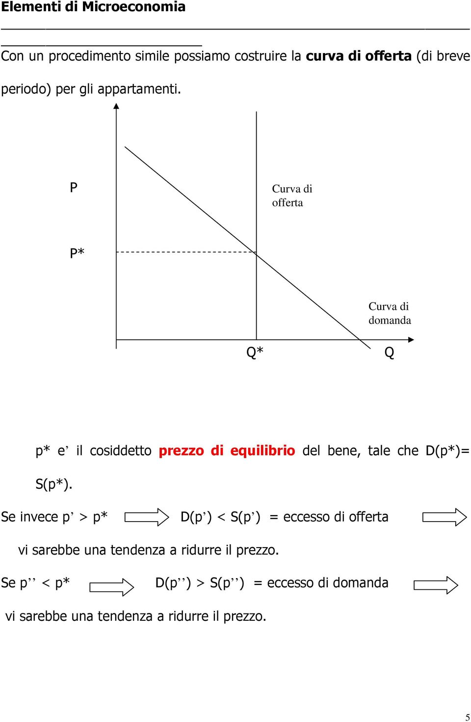 P Curva di offerta P* Curva di domanda Q* Q p* e il cosiddetto prezzo di equilibrio del bene, tale che