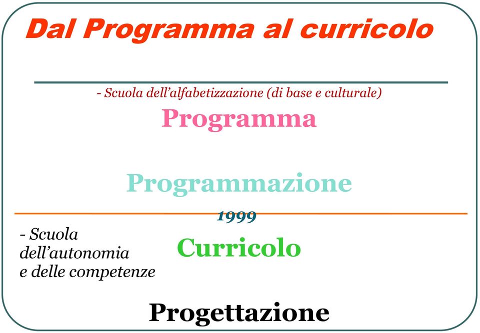 Programma - Scuola dell autonomia e delle