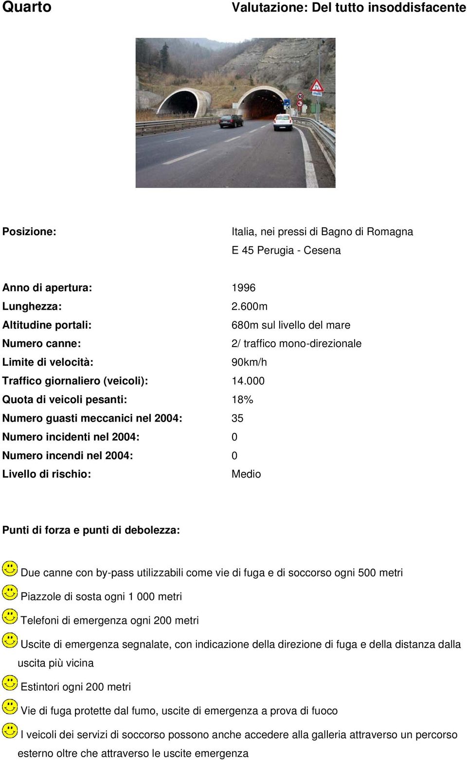 000 Quota di veicoli pesanti: 18% Numero guasti meccanici nel 2004: 35 Numero incidenti nel 2004: 0 Numero incendi nel 2004: 0 Livello di rischio: Medio Punti di forza e punti di debolezza: Due canne