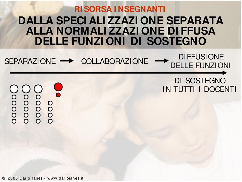 FUNZIONI DI SOSTEGNO SEPARAZIONE COLLABORAZIONE