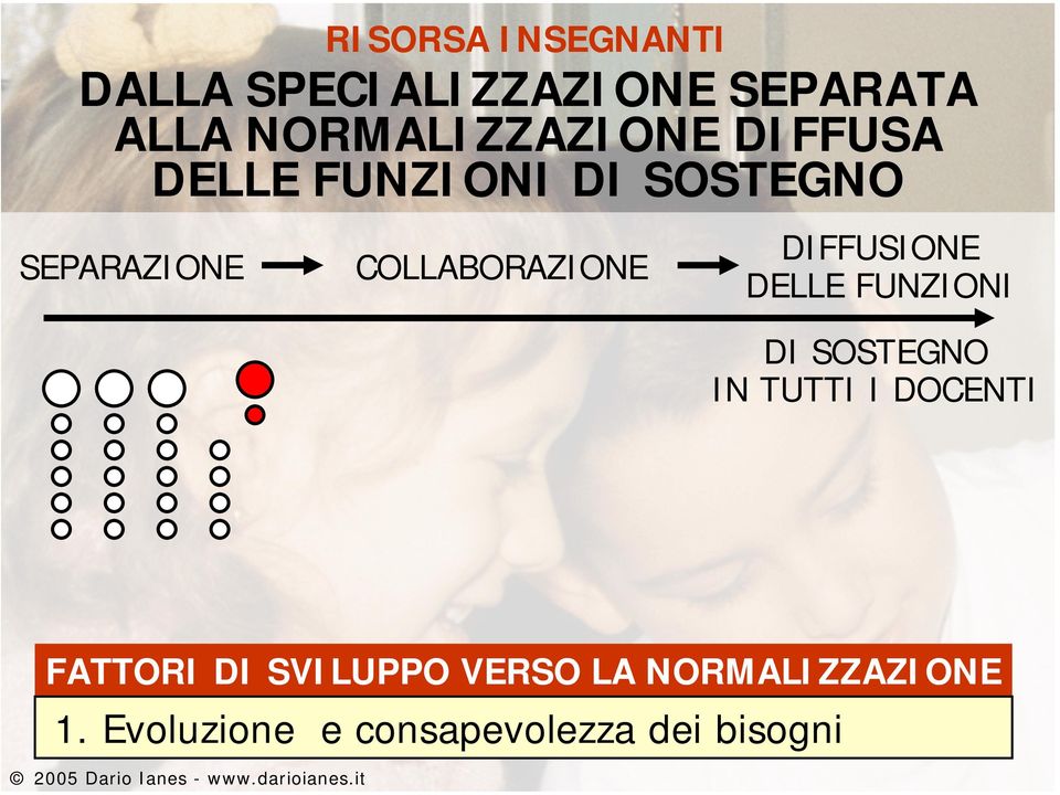 COLLABORAZIONE DIFFUSIONE DELLE FUNZIONI DI SOSTEGNO IN TUTTI I