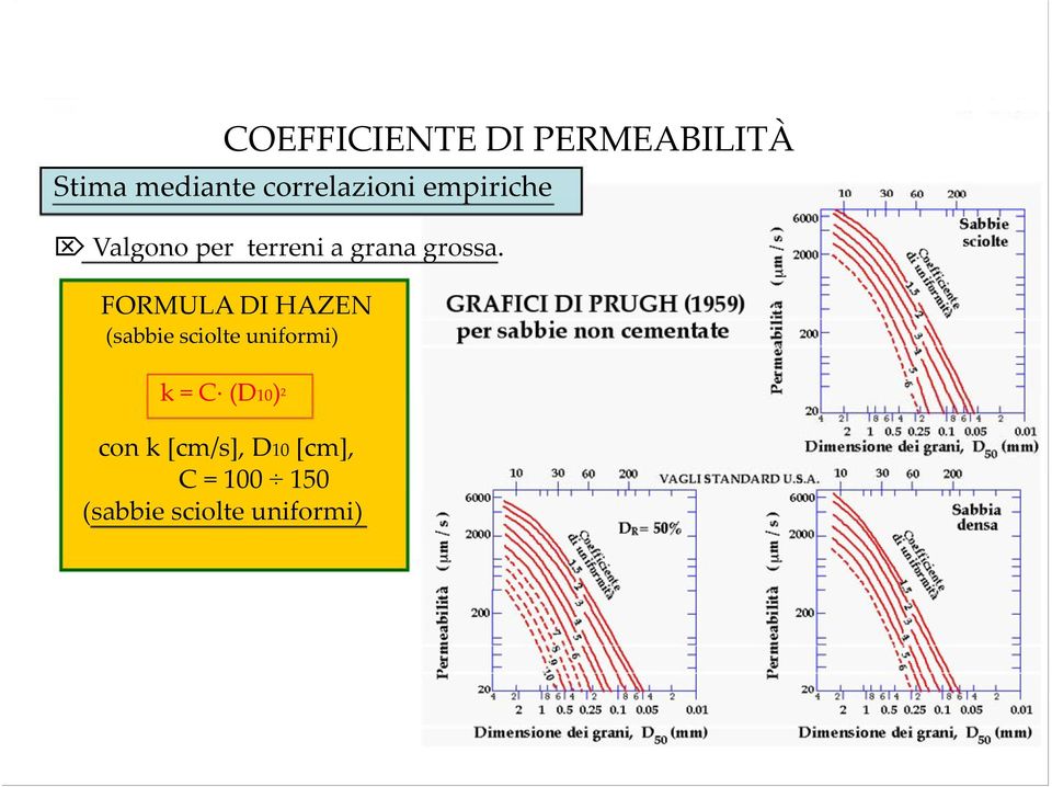 correlazioni empiriche Valgono per terreni a grana grossa.