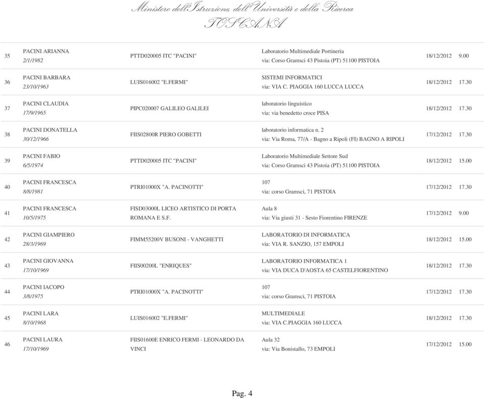 PIAGGIA 160 LUCCA LUCCA 37 PACINI CLAUDIA 17/9/1965 PIPC020007 GALILEO GALILEI laboratorio linguistico via: via benedetto croce PISA 38 PACINI DONATELLA 30/12/1966 FIIS02800R PIERO GOBETTI