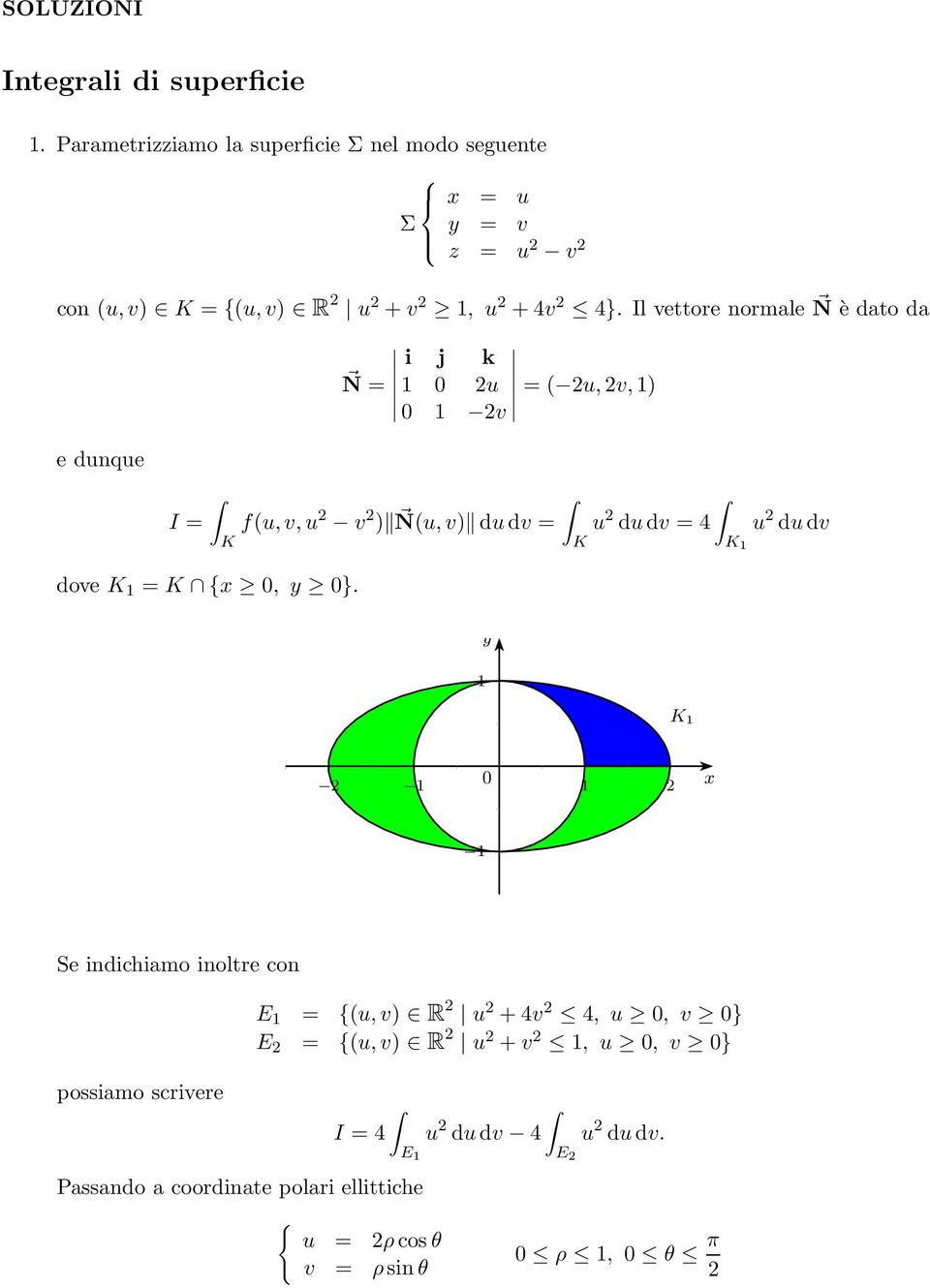 Il vettore normale N è dato da i j k N = u = ( u,v,) v e dunque I = f(u,v,u v ) N(u,v) dudv = u dudv = 4 u dudv dove