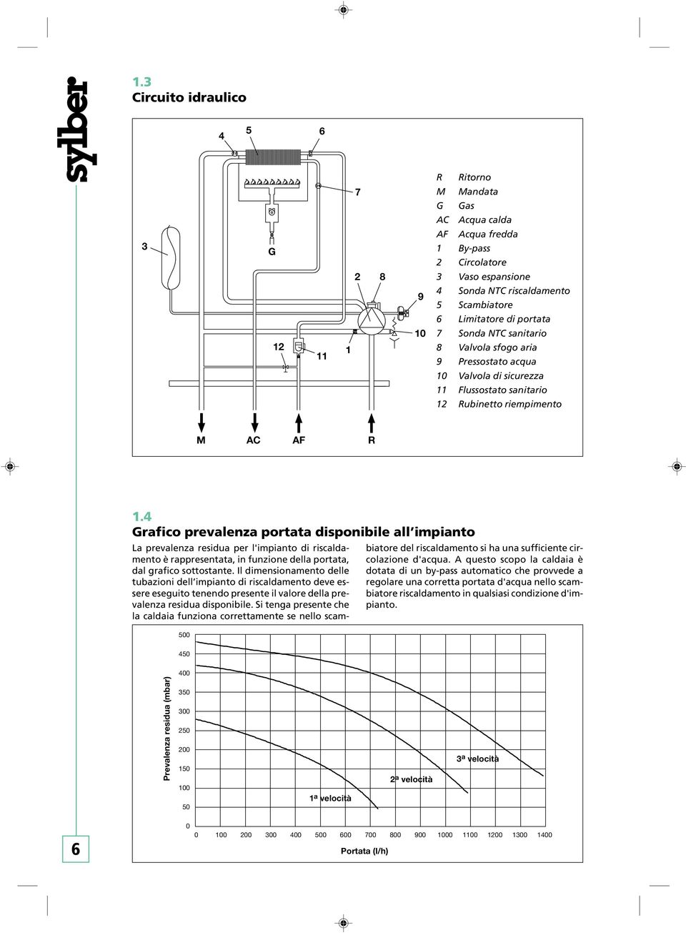 4 Grafico prevalenza portata disponibile all impianto 500 La prevalenza residua per l'impianto di riscaldamento è rappresentata, in funzione della portata, dal grafico sottostante.