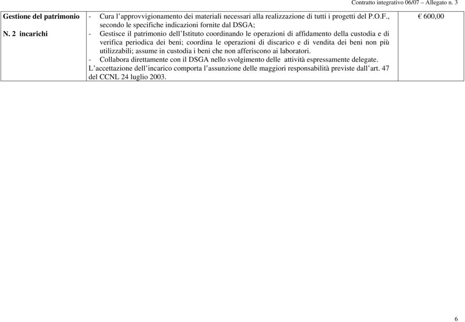 della custodia e di verifica periodica dei beni; coordina le operazioni di discarico e di vendita dei beni non più utilizzabili; assume