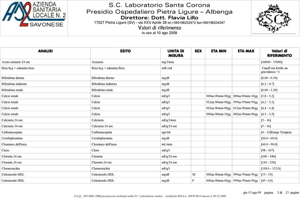 totale Calcio meq/l 012aa 00mm 00gg 999aa 99mm 99gg [4,2-5,1] Calcio totale Calcio meq/l 002aa 00mm 00gg 012aa 00mm 00gg [4,4-5,4] Calcio totale Calcio meq/l 000aa 00mm 10gg 002aa 00mm 00gg [4,5-5,5]