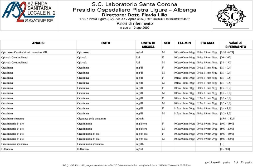 30gg [0,1-0,4] Creatinina Creatinina mg/dl F 001aa 11mm 30gg 003aa 11mm 30gg [0,1-0,5] Creatinina Creatinina mg/dl M 001aa 11mm 30gg 003aa 11mm 30gg [0,1-0,5] Creatinina Creatinina mg/dl F 003aa 11mm