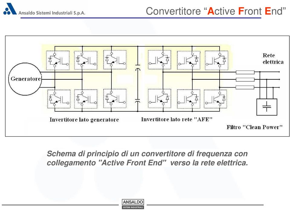 convertitore di frequenza con