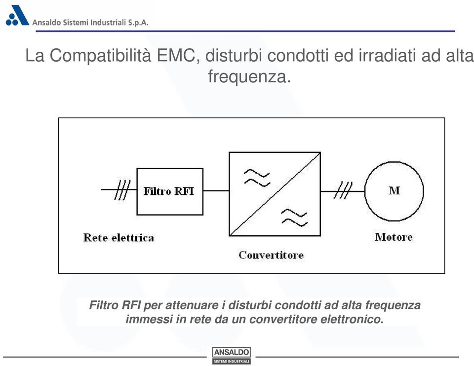 Filtro RFI per attenuare i disturbi condotti