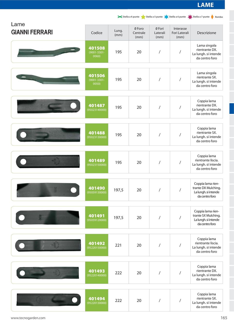 La lungh. si intende da centro foro 401490 (95059130000) 197,5 20 / / Coppia lama rientrante DX Mulching. La lungh.