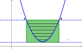 paabola F P d La paabola è il luogo geometico dei punti del piano equidistanti da un punto fisso detto fuoco e da una etta data detta diettice: d F P paabola con asse di simmetia paallelo all asse