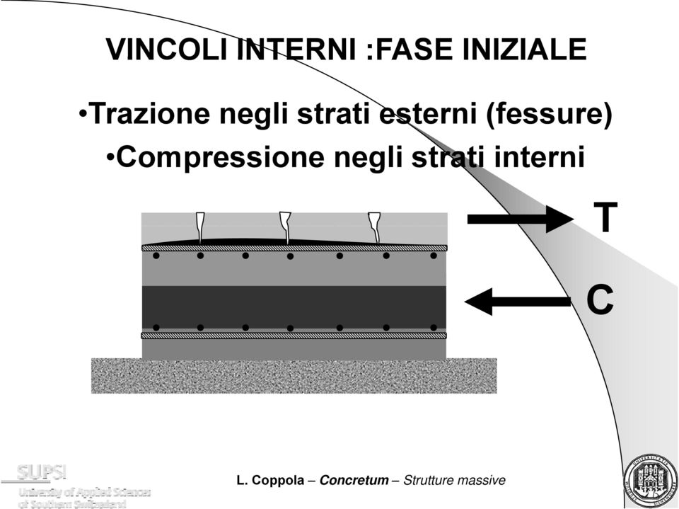 strati esterni (fessure)