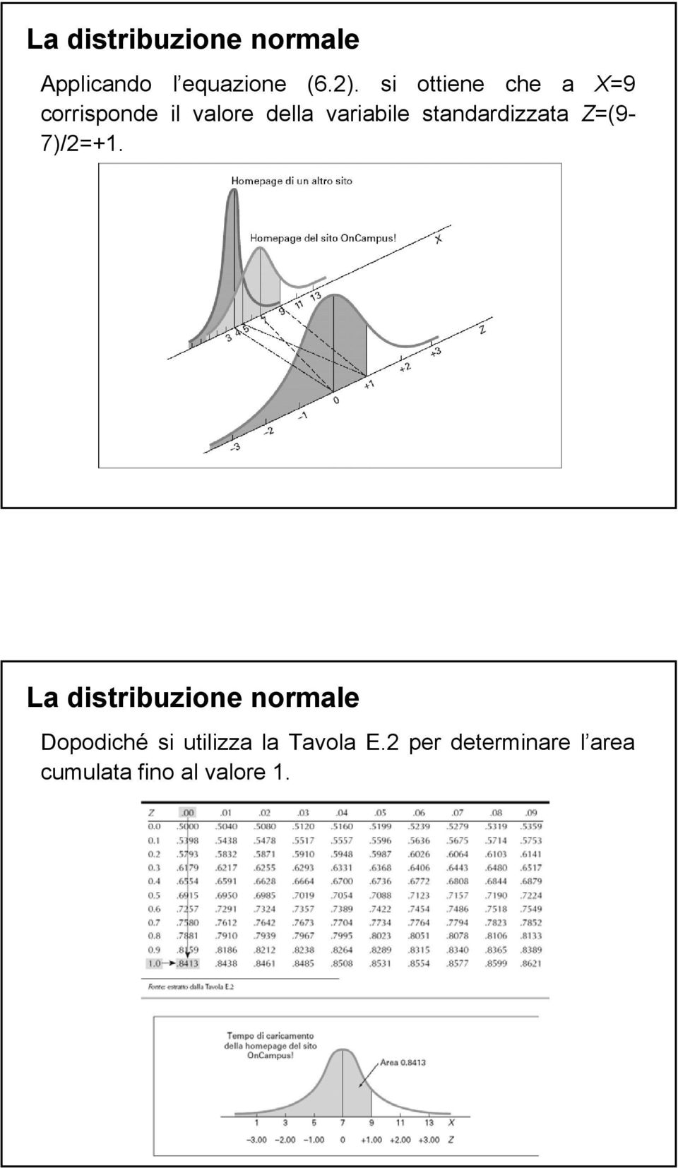 variabile standardizzata Z=(9-7)/2=+1.